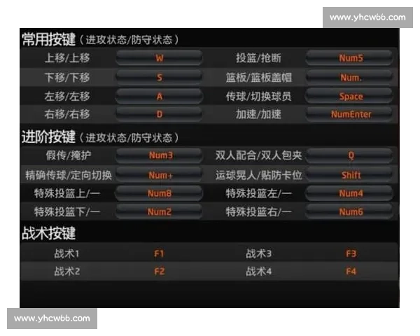 从新手到大神，NBA2K电竞的段位晋升，全靠这些神级操作！