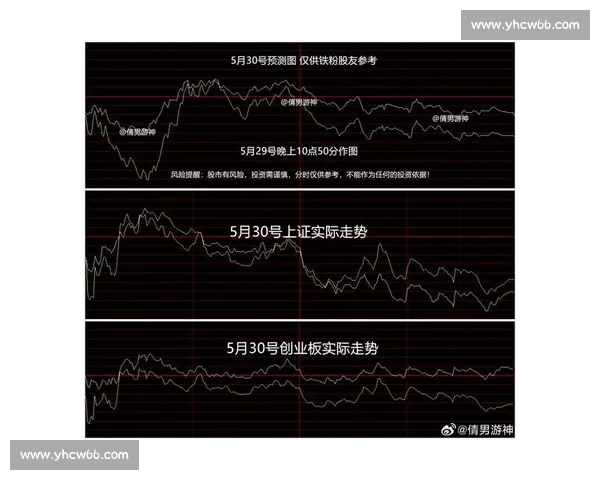 深入解析A50指数走势及其对中国股市未来发展的深远影响 深入解析A50指数走势及其对中国股市未来发展的深远影响