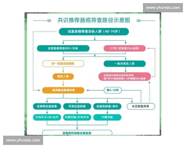 直肠癌早期筛查方法的创新进展与治疗策略探讨