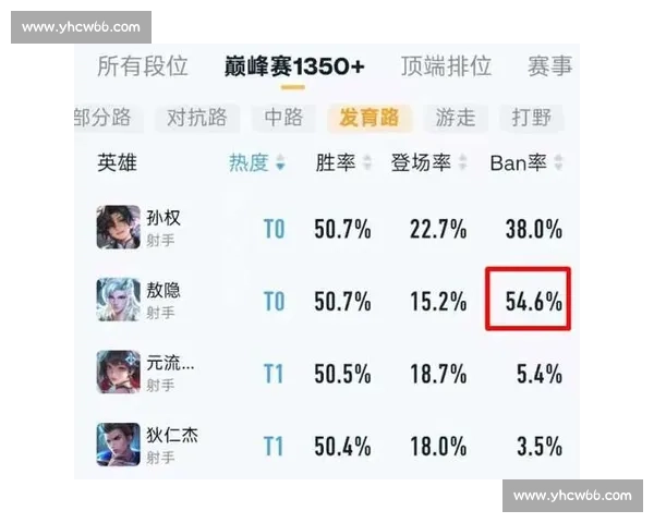 王者荣耀KPL春季赛：强强对话，谁能笑到最后